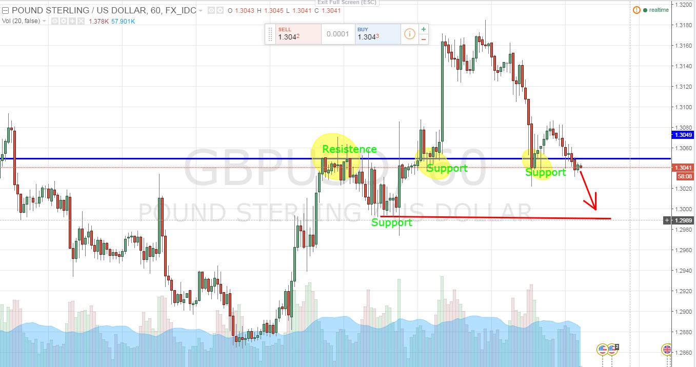 Ib hotforex di indonesia