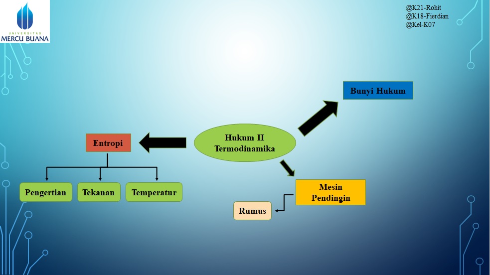 Kimintekhijau Com Hukum Ii Termodinamika