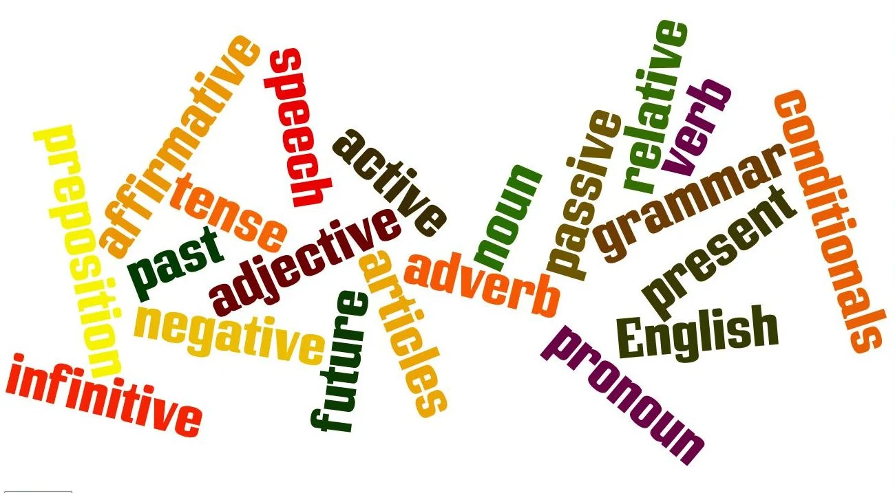 Grammar Explanation Text pengertian struktur contoh bahasa inggris