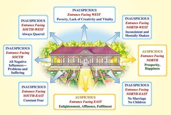 Vedic Home - The practical aspects of houses in the Vedic period