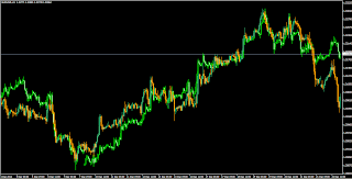 Forex overlay chart indicator