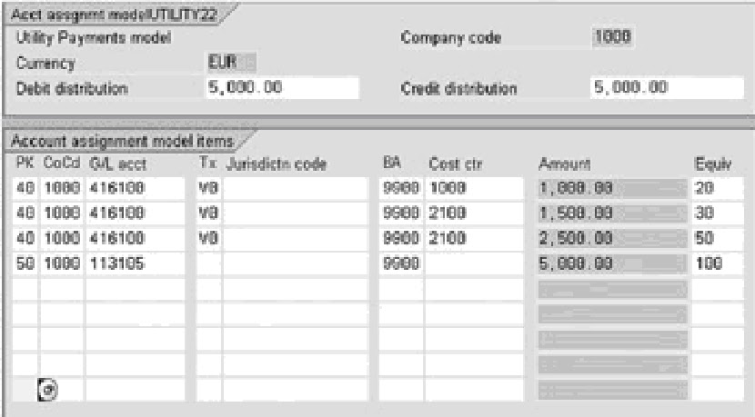 account assignment table in sap fico