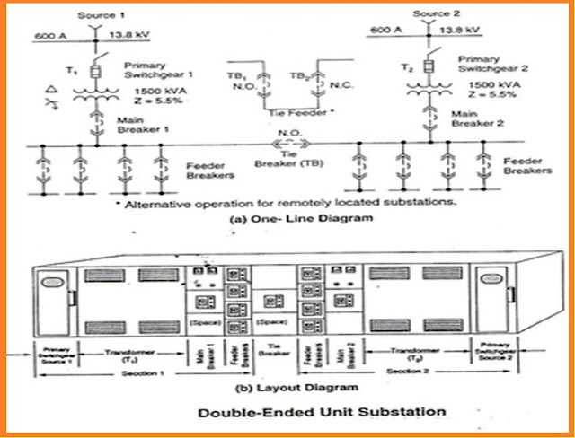 Double Ended Switchgear Schematic