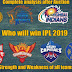 Strength and Weakness of all Teams in IPL 2019