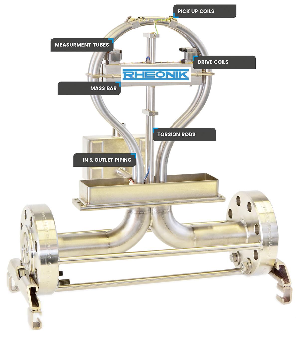 Rheonik Coriolis Mass Flow Meter | Wiratama Mitra Abadi