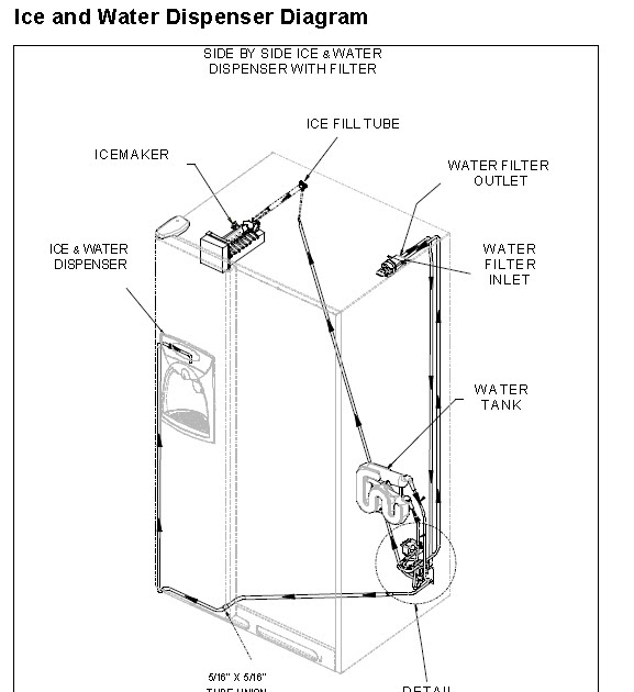 30 Whirlpool Refrigerator Water Line Diagram Wiring Diagram Database