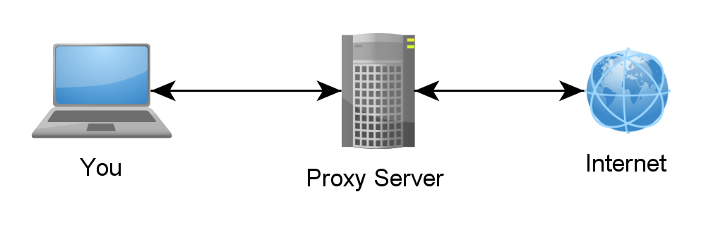 Proxy auto-config