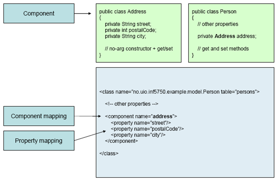 hibernate interview questions for 8 years experience