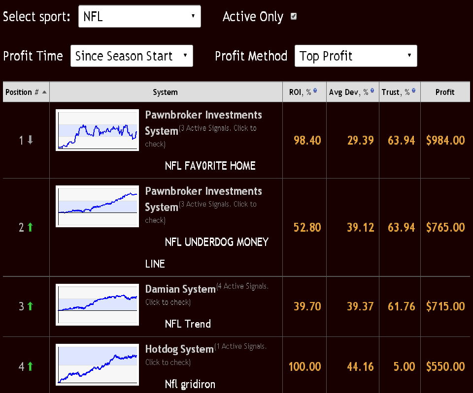 ZCode Sports Betting and Handicapping System NFL BEST HANDICAPPING SYSTEM