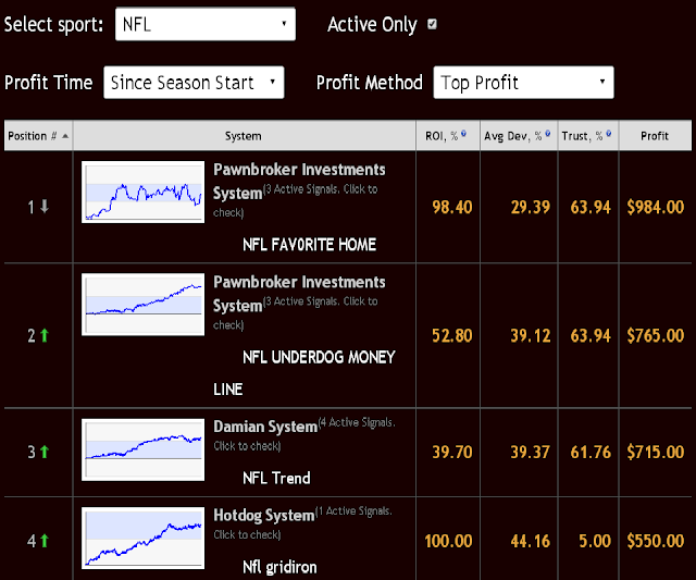 ZCode Sports Betting and Handicapping System NFL BEST HANDICAPPING SYSTEM