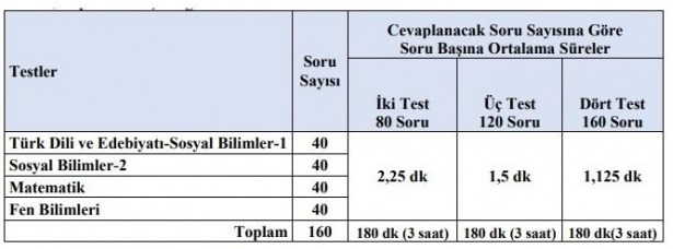 YKS Tüm Puan Türleri İçin Dersler ve Soru Sayıları 1 yks puan tablosu