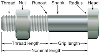 Tech Process https://tecprocess.blogspot.com/ socket, T-joint, Flange, Union socket, Elbow, Bend, pipe fittings, the industry. piping, pipeline, pipe network.
