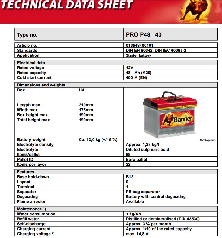 My Starlet EP91 (1997) Bying a new car battery for the Starlet