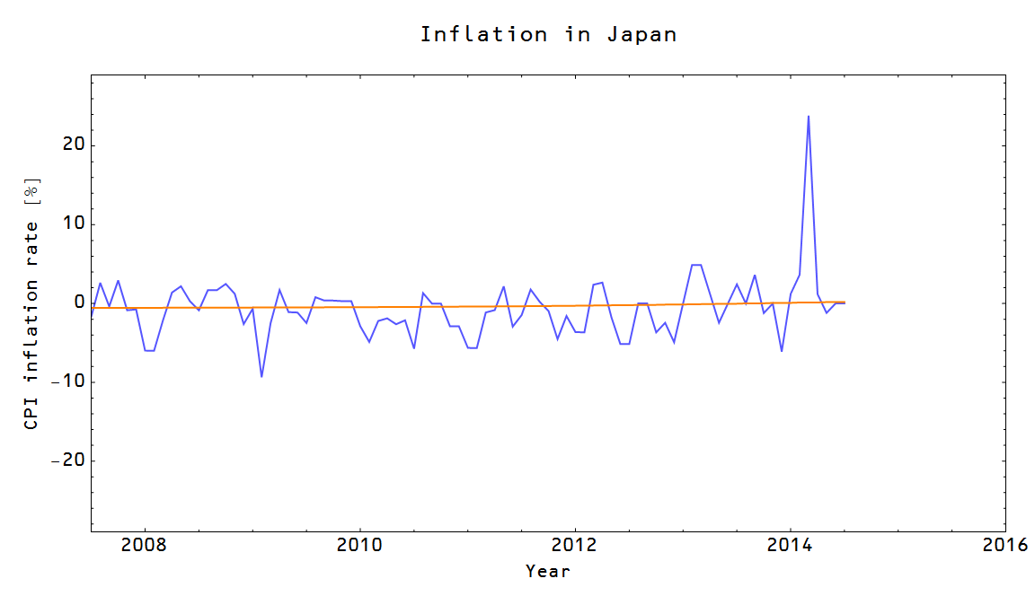 Information Transfer Economics: Update on Japanese inflation