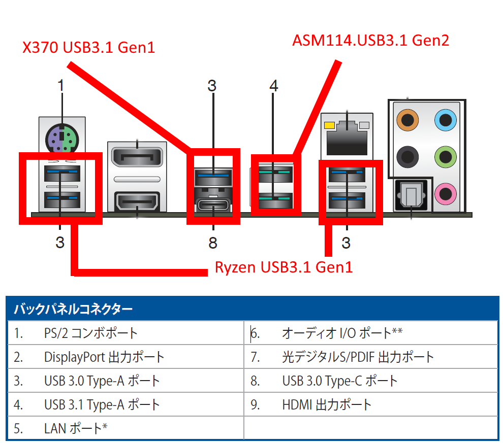 Under the USB調査 (2020年8月7日更新)