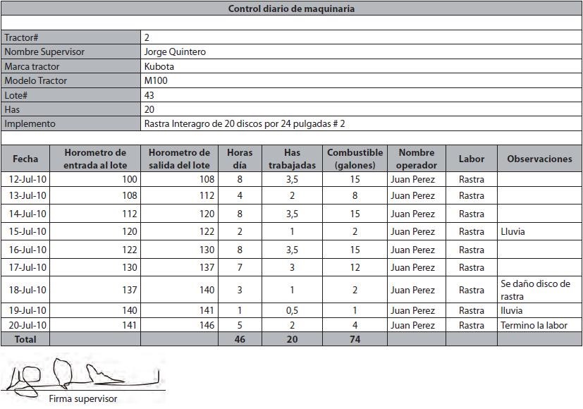 Profesor Emilio TRACTOR E IMPLEMENTOS AGRICOLAS
