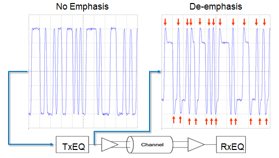 Test Happens - Teledyne LeCroy Blog: PCIe 3.0 Dynamic Link EQ: De