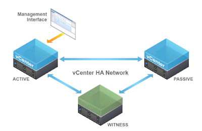 vCenter 6.5 – High Availablity Basic configuration