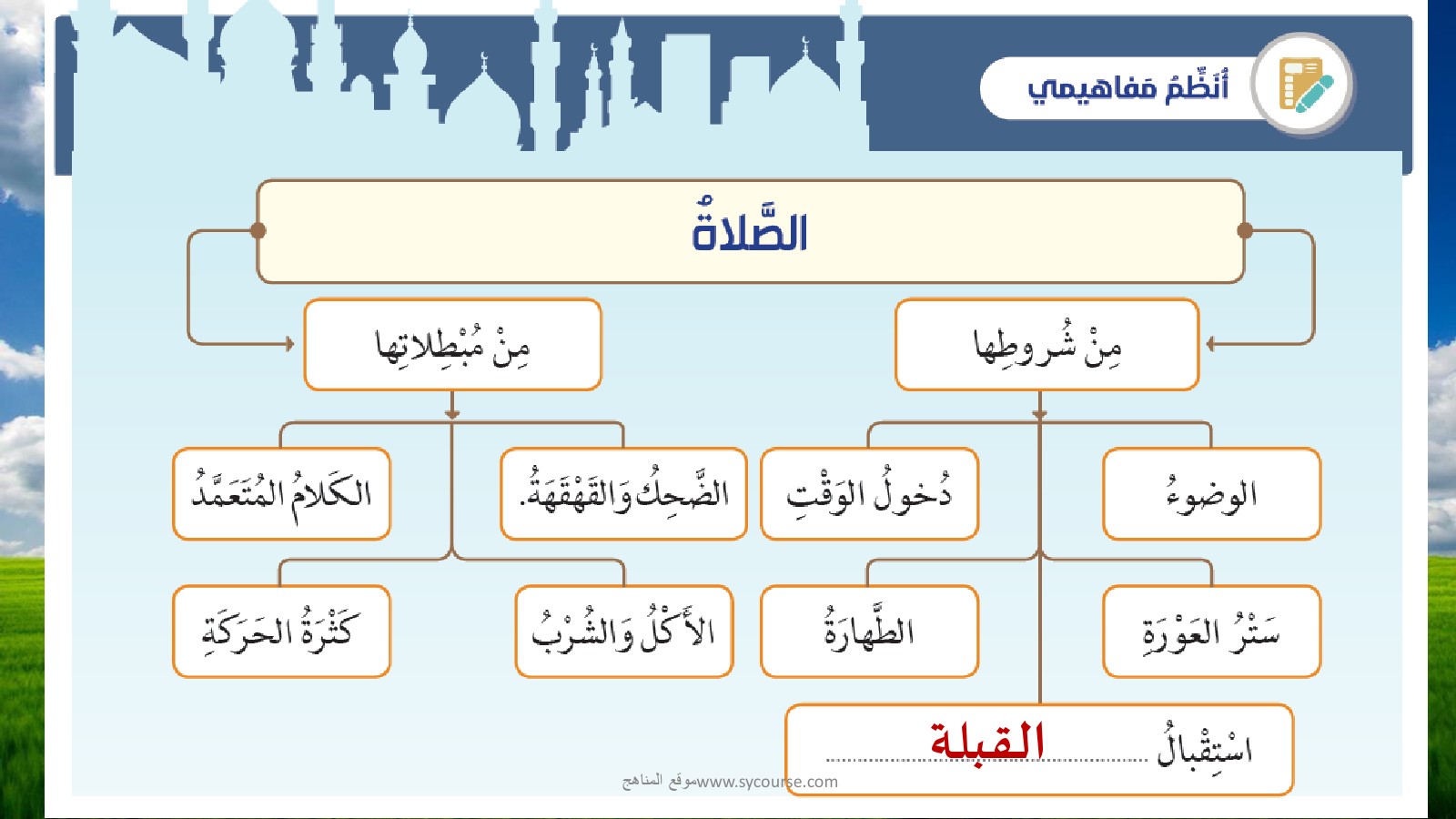 شروط الصلاة تسعة ثالث ابتدائي