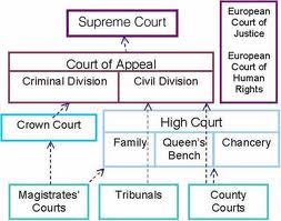 court hierarchy justice law courts divisional division appeal administrative bench queen legal supreme birmingham general magistrates rechtsanwlte attention drawn been