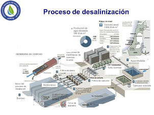 desalinizacion del agua en Chile proceso