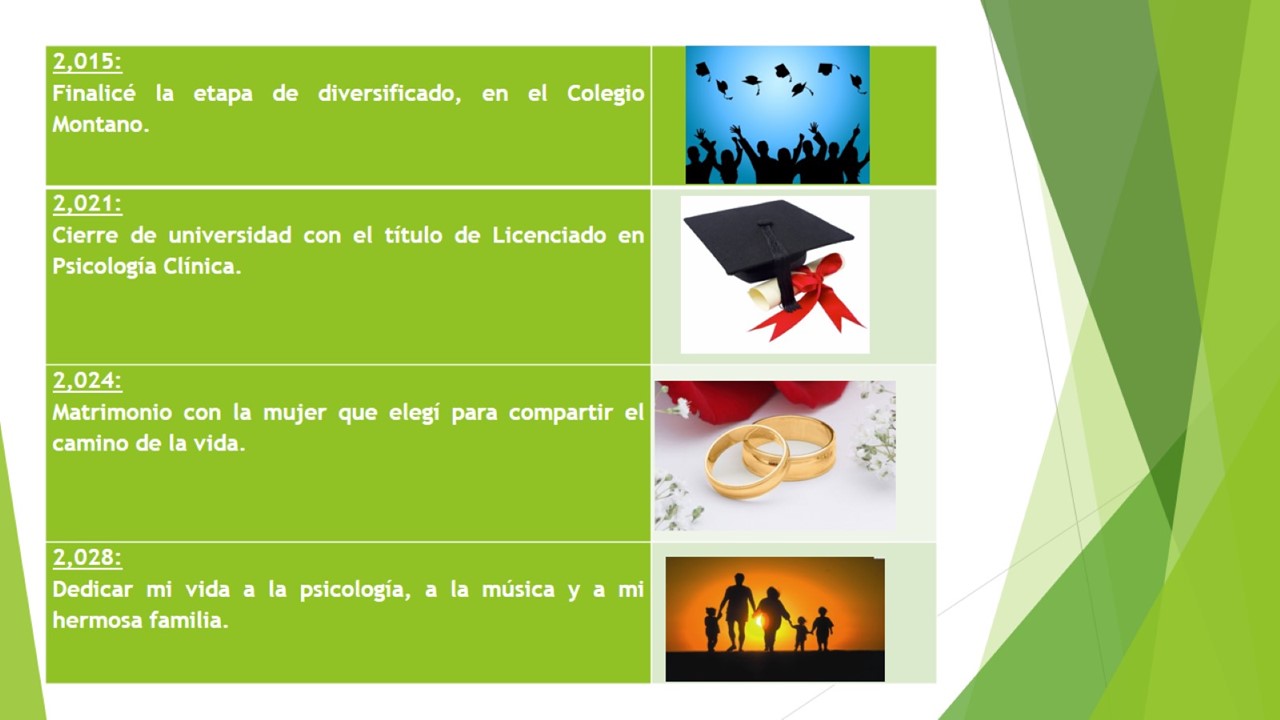 SEMINARIO (Proyecto de vida)