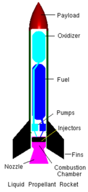 Rocket Engine Schematics