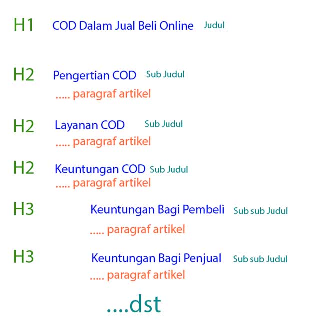 Aplikasi Heading Artikel penggunaan-heading-tag