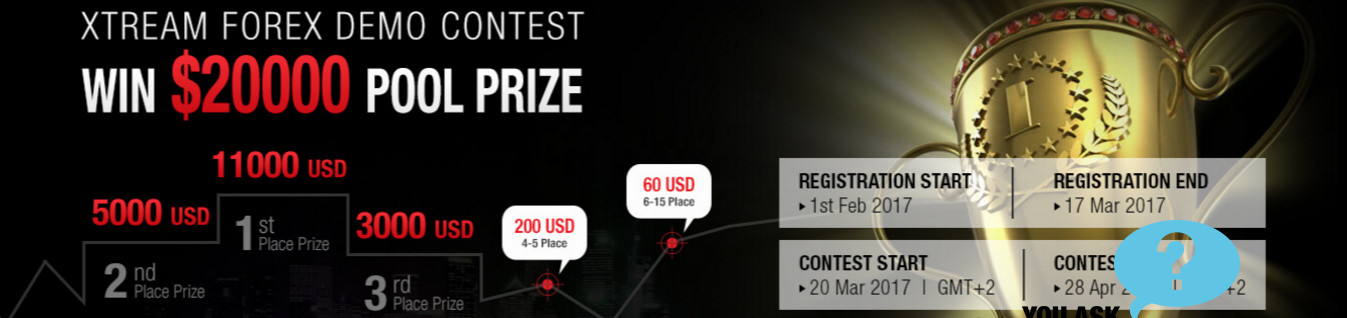 daily demo forex contests