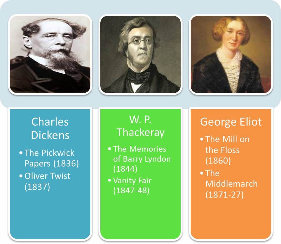 Assignment's Blog Background of Victorian Literature