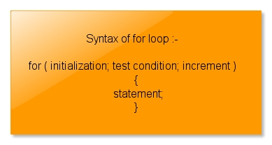 How to use for , while and do-while loop statements in Java code ...