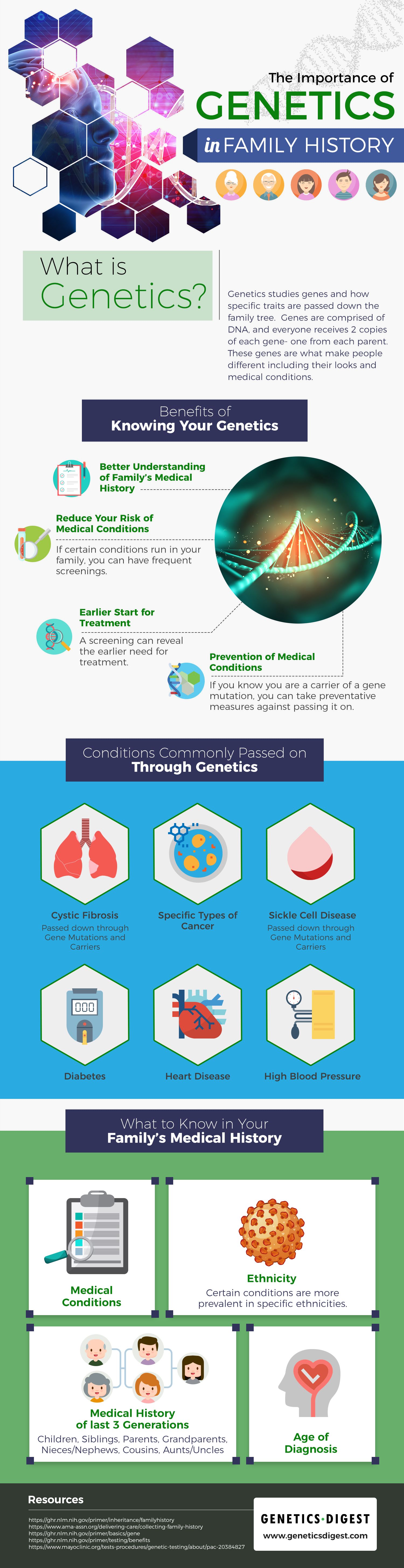 The Importance of Genetics in Family History #Infographic #Health #History #LifeStyle The Importance of Genetics in Family History