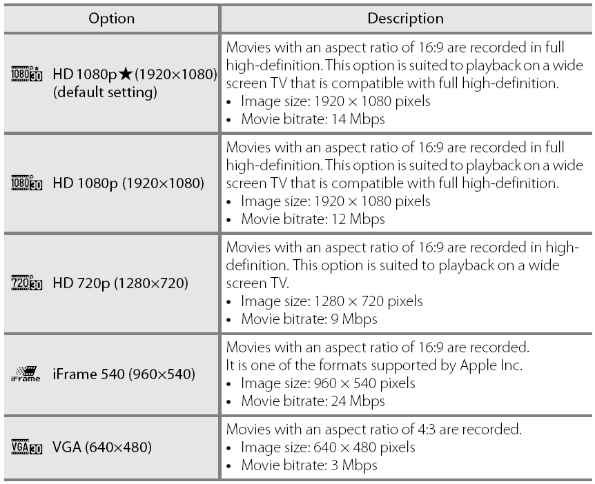 Máy ảnh Nikon Coolpix P500