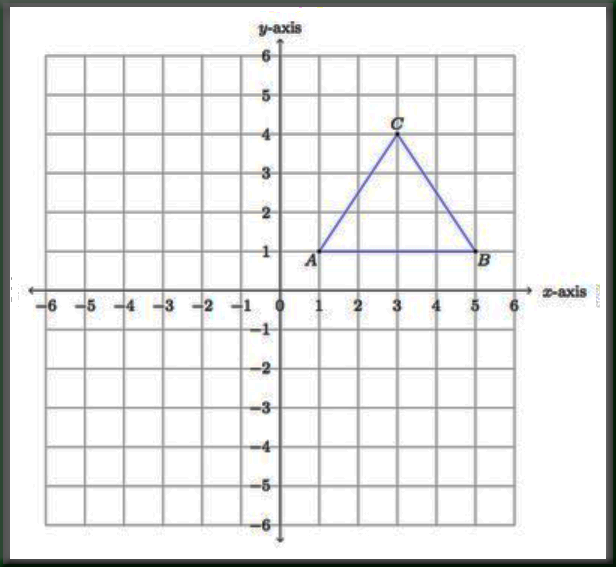 area of triangle isosceles in coordinate plane area of triangle isosceles in coordinate plane