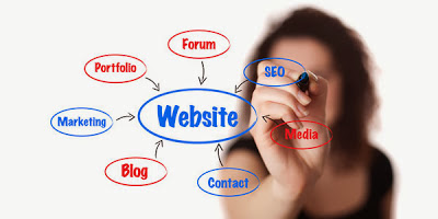 How To Increase Traffic To Blogger Blog Dramatically How To Increase Traffic To Blogger Blog Dramatically