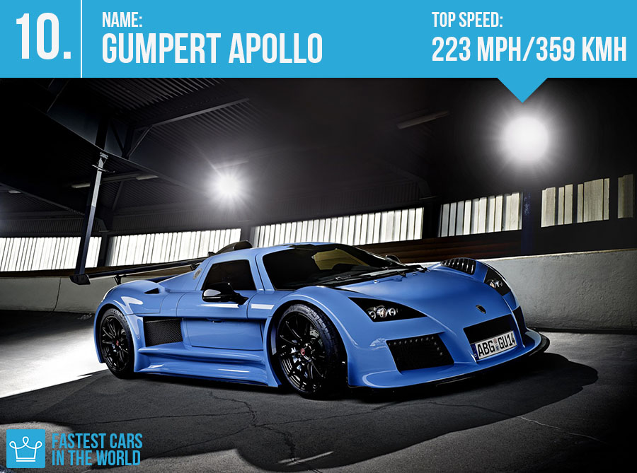 Top 10 Fastest Cars In The World Awesome Vehicle