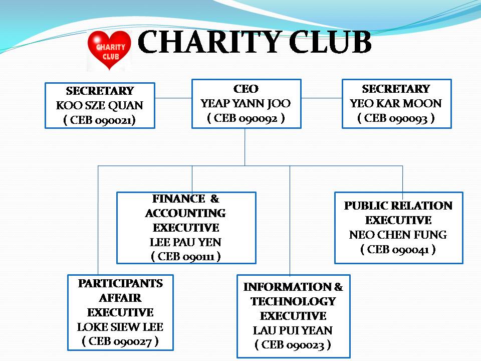 Charity Club Charity Club s Organization Chart