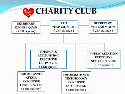 Charity Club: Charity Club's Organization Chart