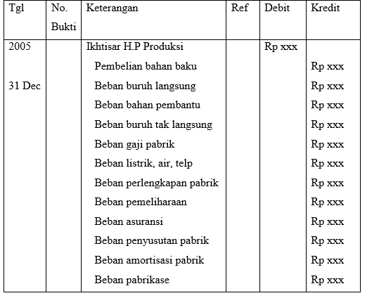 Jurnal Penutup Perusahaan Manufaktur Sekali