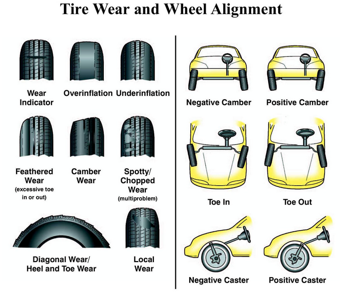 Ganley Subaru of Wickliffe: Why Proper Wheel and Tire Alignment is