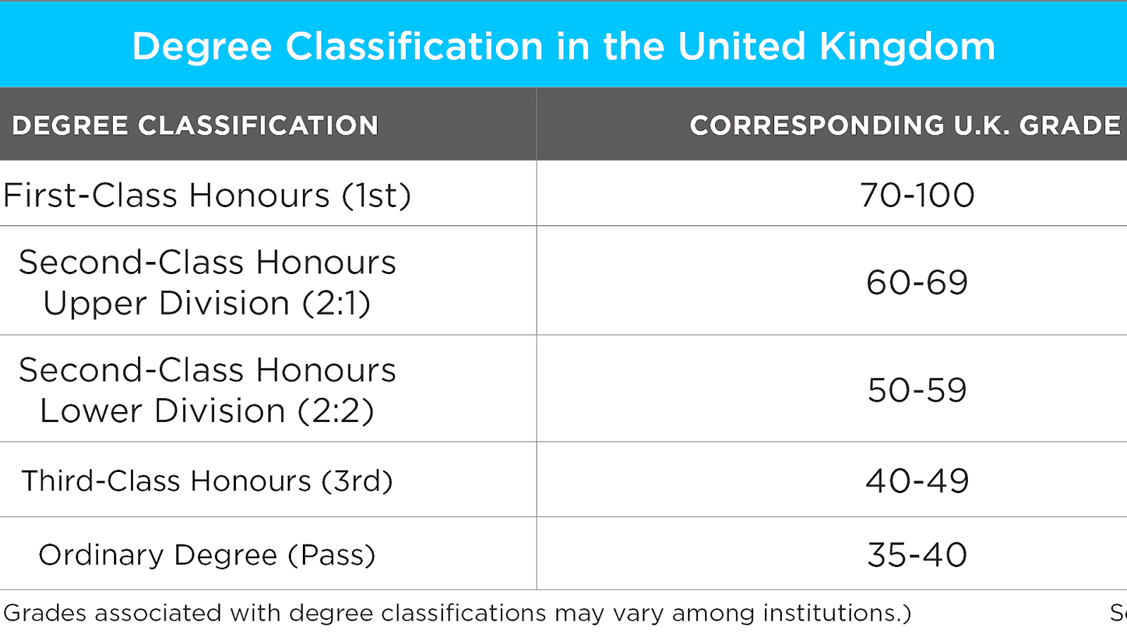 Levels Of Degrees In University University Choices