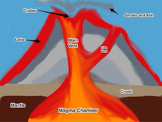 volcano parts roco