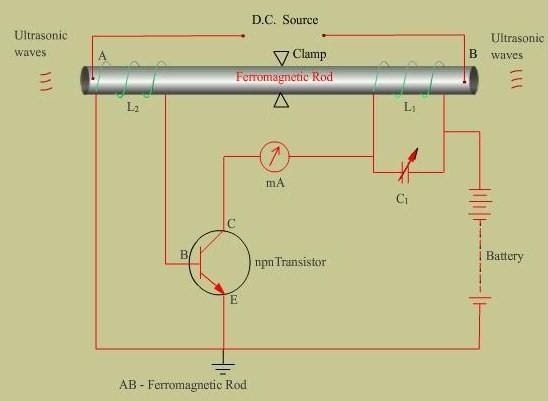 Mohamed sheik sirajuddeen: Magnetostriction oscillator