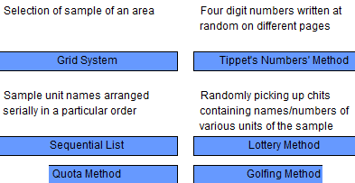 Scdl solved papers 2012 research methodology 03 image