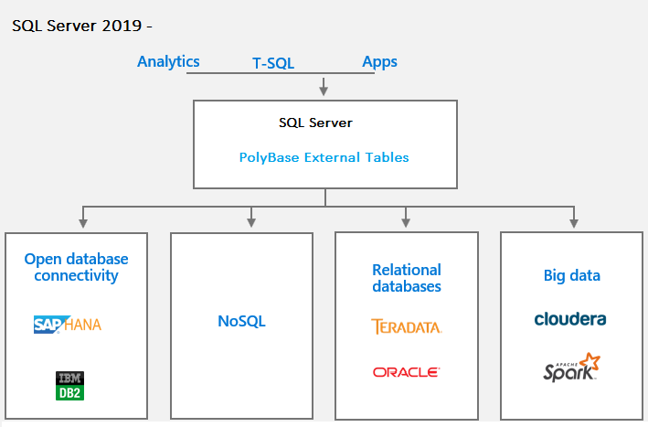 What's new in SQL Server 2019?