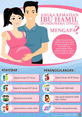 Poster Kesehatan Untuk Ibu Hamil