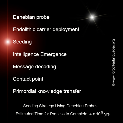 Postbiological exogenesis 1