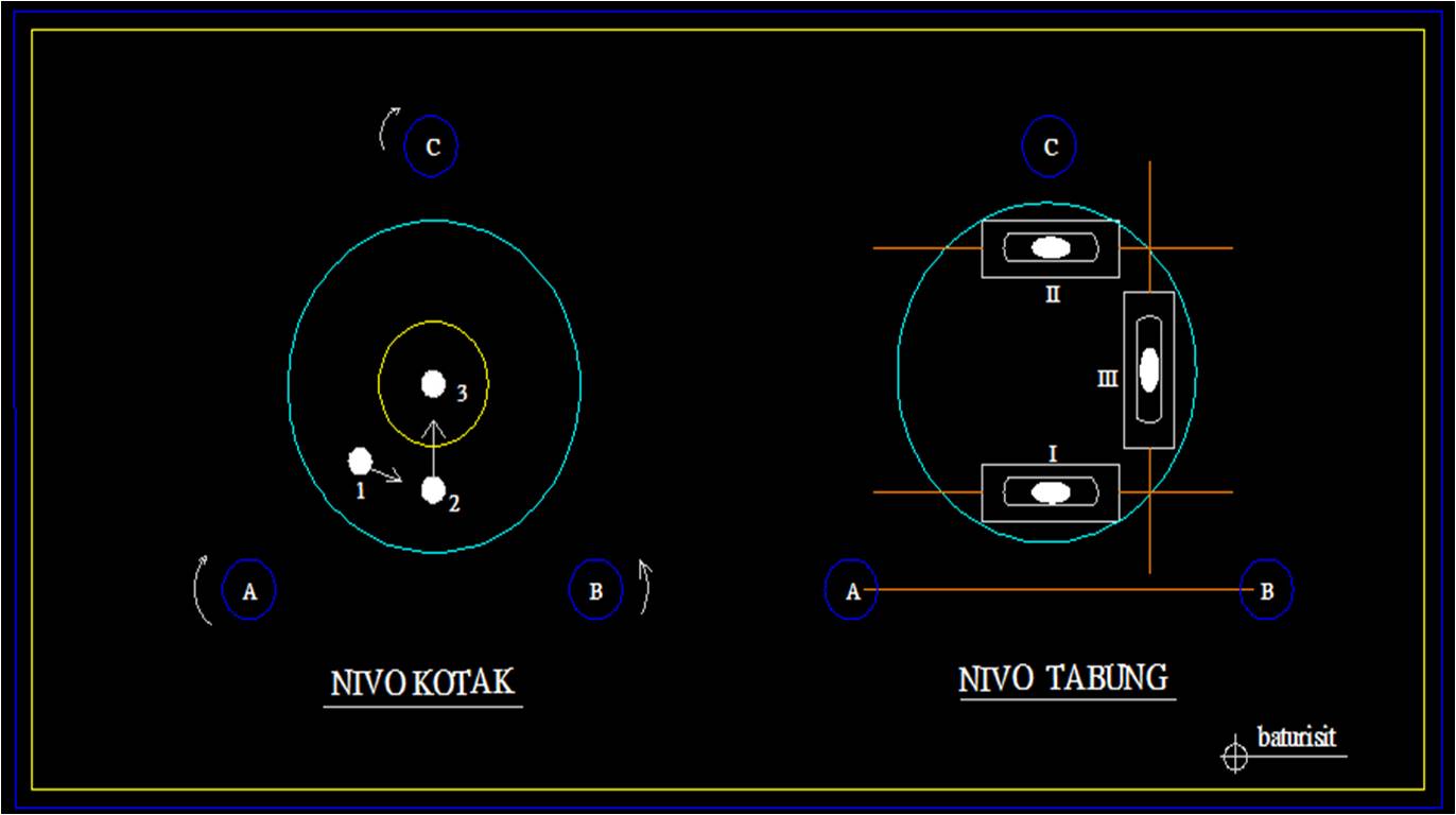 Nivo Nivo