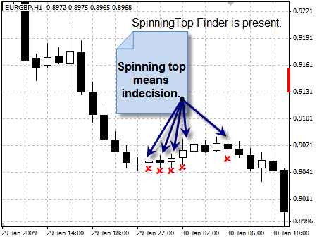 Spinning tops forex