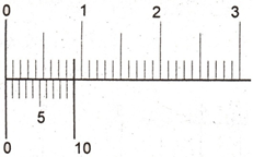 Arudam Kana Teknik Jangka Sorong Ketelitian 0 1mm